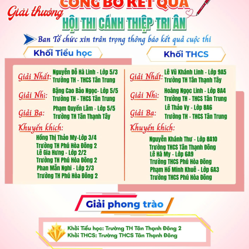 Công bố kết quả các Hội thi chào mừng 43 năm Ngày Nhà giáo Việt Nam