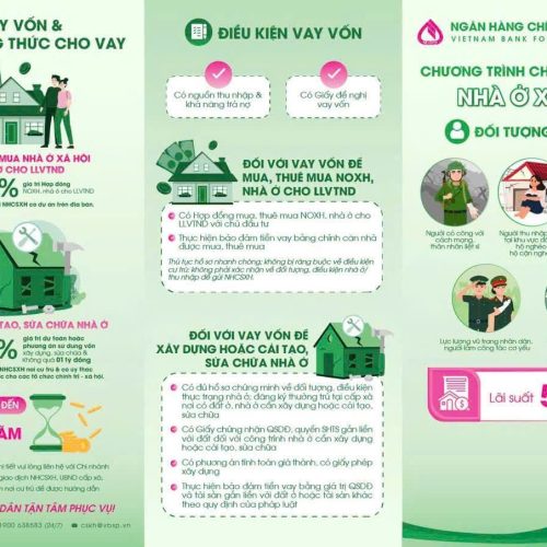 Triển khai hiệu quả các chương trình vay vốn từ Ngân hàng Chính sách Xã hội