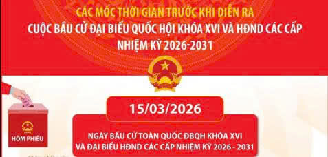 MỐC THỜI GIAN TRƯỚC VÀ SAU KHI DIỄN RA CUỘC BẦU CỬ ĐẠI BIỂU QUỐC HỘI KHÓA XVI