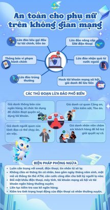 Phụ nữ an toàn trên không gian mạng  Mỗi cú click đều cần sự tỉnh táo