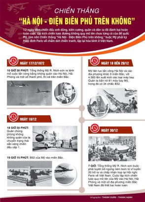 HÀ NỘI – ĐIỆN BIÊN PHỦ TRÊN KHÔNG