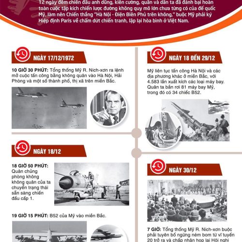 HÀ NỘI 8211 ĐIỆN BIÊN PHỦ TRÊN KHÔNG