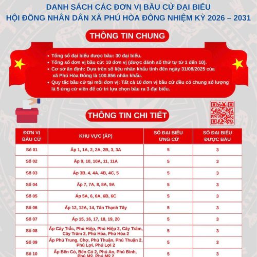 Ủy ban Bầu cử xã Phú Hòa Đông thông báo về danh sách các đơn vị bầu cử và số lượng đại biểu Hội đồng nhân dân xã nhiệm kỳ 2026  2031