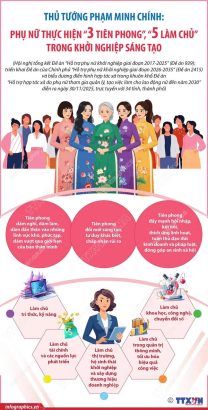 Thủ tướng Phạm Minh Chính Phụ nữ thực hiện 82203 tiên phong8221 82205 làm chủ8221 trong khởi nghiệp sáng tạo