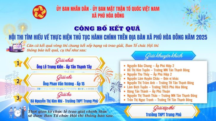 XÃ PHÚ HÒA ĐÔNG TỔ CHỨC VÒNG CHUNG KẾT HỘI THI TÌM HIỂU VỀ THỰC HIỆN THỦ TỤC HÀNH CHÍNH NĂM 2025
