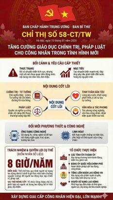 CHỈ THỊ SỐ 58-CT/TW (10/01/2026)