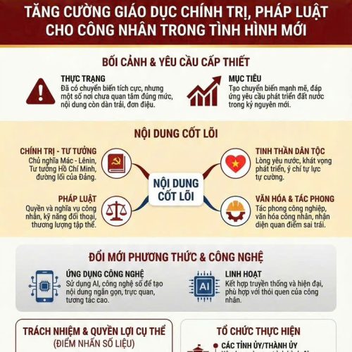 CHỈ THỊ SỐ 58CTTW 10012026