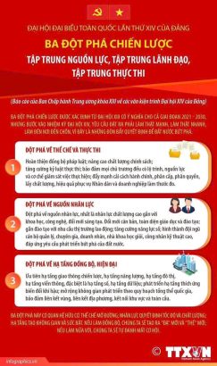 ĐẠI HỘI XIV CỦA ĐẢNG: Ba đột phá chiến lược: Tập trung nguồn lực, tập trung lãnh đạo, tập trung thực thi