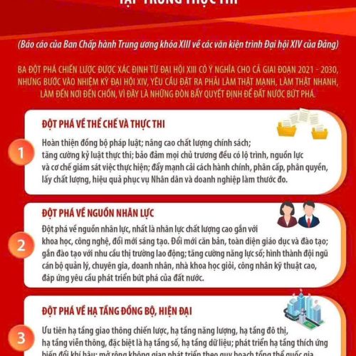 ĐẠI HỘI XIV CỦA ĐẢNG Ba đột phá chiến lược Tập trung nguồn lực tập trung lãnh đạo tập trung thực thi