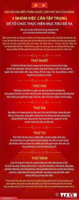 ĐẠI HỘI XIV CỦA ĐẢNG 5 NHÓM VIỆC CẦN TẬP TRUNG THỰC HIỆN