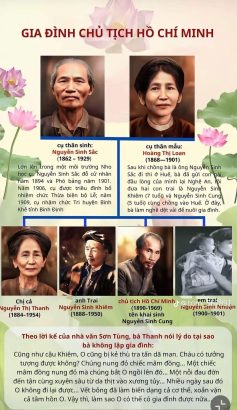 GIA ĐÌNH CHỦ TỊCH HỒ CHÍ MINH – NỀN TẢNG HÌNH THÀNH NHÂN CÁCH VĨ ĐẠI