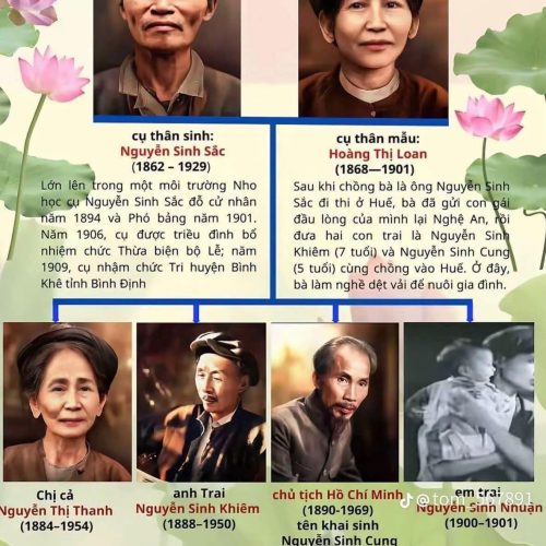 GIA ĐÌNH CHỦ TỊCH HỒ CHÍ MINH  NỀN TẢNG HÌNH THÀNH NHÂN CÁCH VĨ ĐẠI