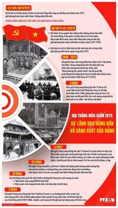 TRÂN TRỌNG NHỮNG GIÁ TRỊ THIÊNG LIÊNG CỦA LỊCH SỬ