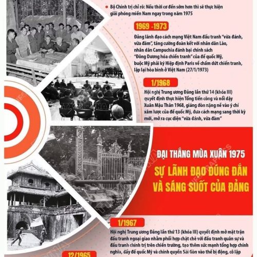 TRÂN TRỌNG NHỮNG GIÁ TRỊ THIÊNG LIÊNG CỦA LỊCH SỬ