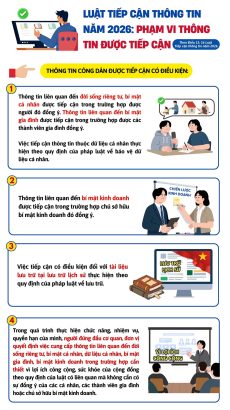 Luật Tiếp cận thông tin năm 2026 PHẠM VI THÔNG TIN ĐƯỢC TIẾP CẬN