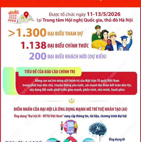 Đại hội đại biểu Mặt trận Tổ quốc Việt Nam lần thứ XI nhiệm kỳ 20262031