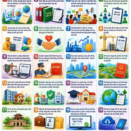 22 NHÓM THÔNG TIN BẮT BUỘC PHẢI CÔNG KHAI THEO QUY ĐỊNH LUẬT TIẾP CẬN THÔNG TIN NĂM 2026