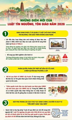 Luật Tín ngưỡng, tôn giáo năm 2026 với những điểm mới đáng chú ý!