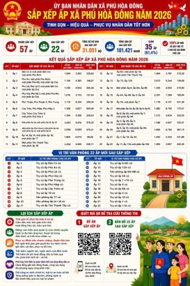 THÔNG TIN VỀ PHƯƠNG ÁN SẮP XẾP ẤP TRÊN ĐỊA BÀN XÃ PHÚ HÒA ĐÔNG NĂM 2026