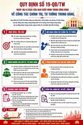 QUY ĐỊNH SỐ 19-QĐ/TW NGÀY 08/4/2026 CỦA BAN CHẤP HÀNH TRUNG ƯƠNG ĐẢNG VỀ CÔNG TÁC CHÍNH TRỊ, TƯ TƯỞNG TRONG ĐẢNG