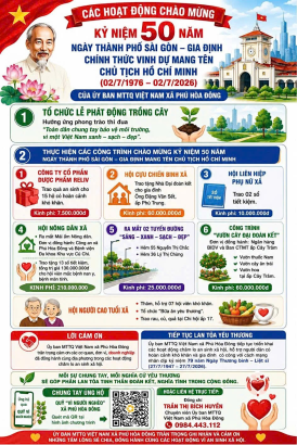Nhiều hoạt động ý nghĩa chào mừng kỷ niệm 50 năm Ngày Thành phố Sài Gòn – Gia Định chính thức vinh dự mang tên Chủ tịch Hồ Chí Minh