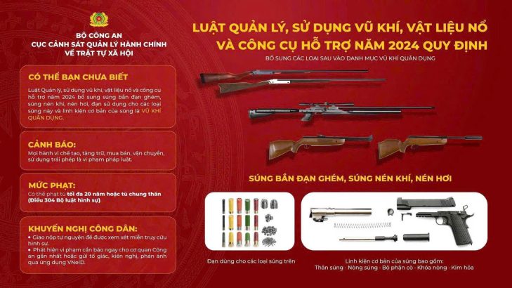 Luật Quản lý sử dụng vũ khí vật liệu nổ và công cụ hỗ trợ năm 2024