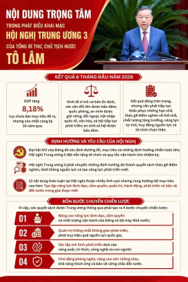 [Infographic] Nội dung trọng tâm trong phát biểu khai mạc Hội nghị Trung ương 3 của Tổng Bí thư, Chủ tịch nước Tô Lâm