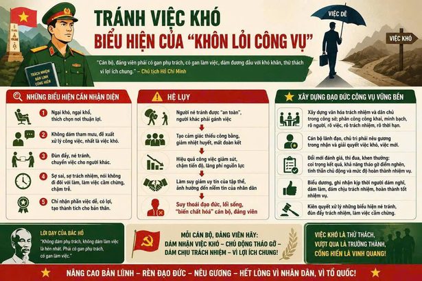 Đẩy mạnh học tập, thực hành tư tưởng, đạo đức, phương pháp, phong cách Hồ Chí Minh trong giai đoạn phát triển mới