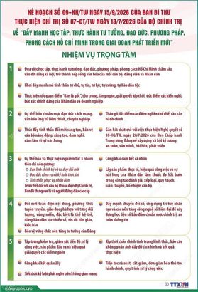 Kế hoạch của Ban Bí thư thực hiện Chỉ thị số 07-CT/TW về đẩy mạnh học tập, thực hành tư tưởng, đạo đức, phương pháp, phong cách Hồ Chí Minh trong giai đoạn phát triển mới